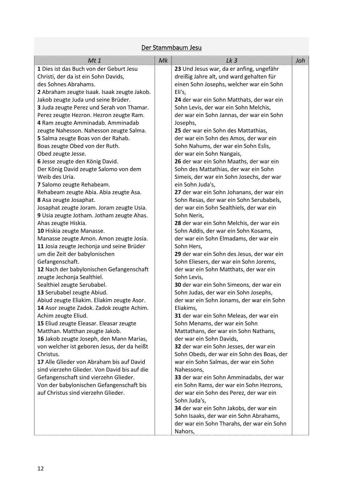 Synoptische Evangelien: Lutherbibel 1912