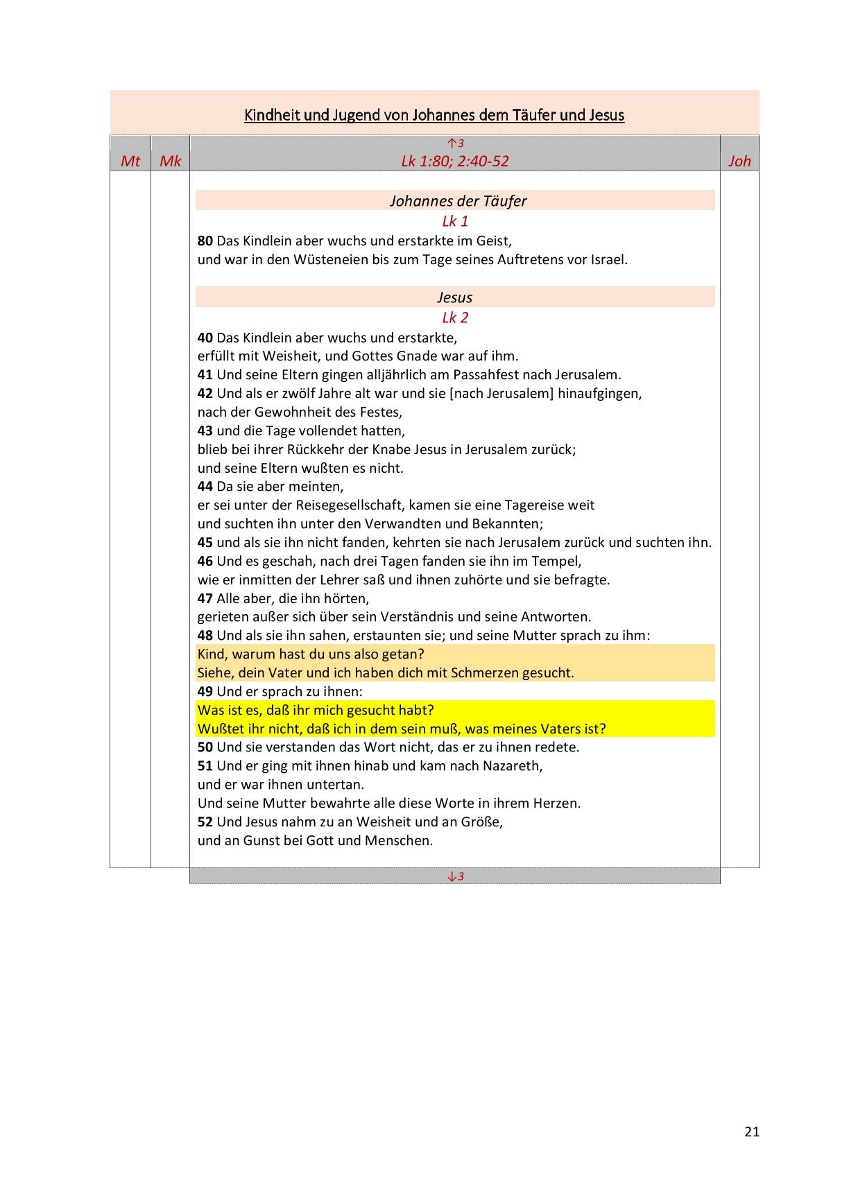 Synoptische Evangelien: Unrevidierte Elberfelder 1905