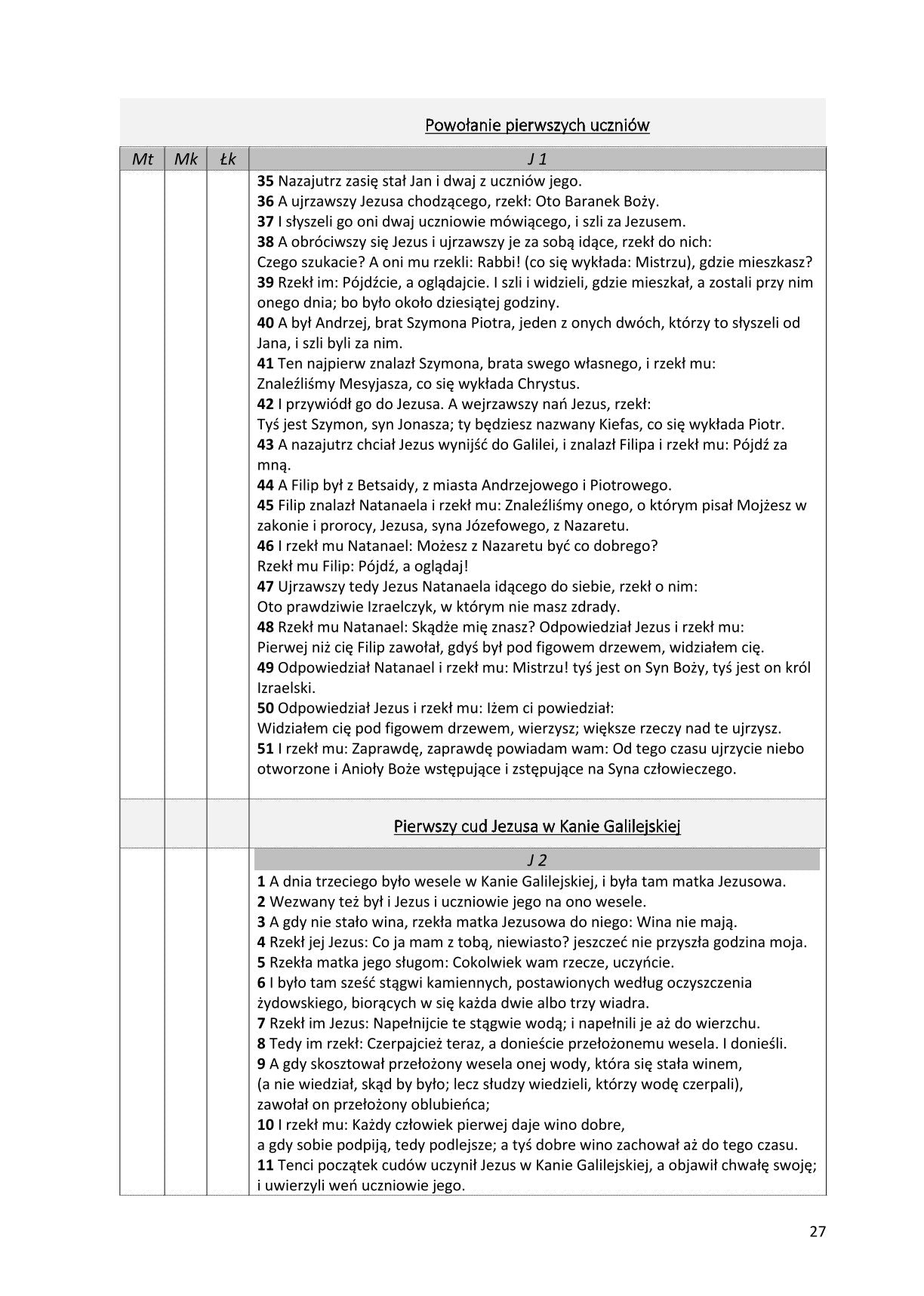 Ewangelie synoptyczne: Biblia Gdańska 1881