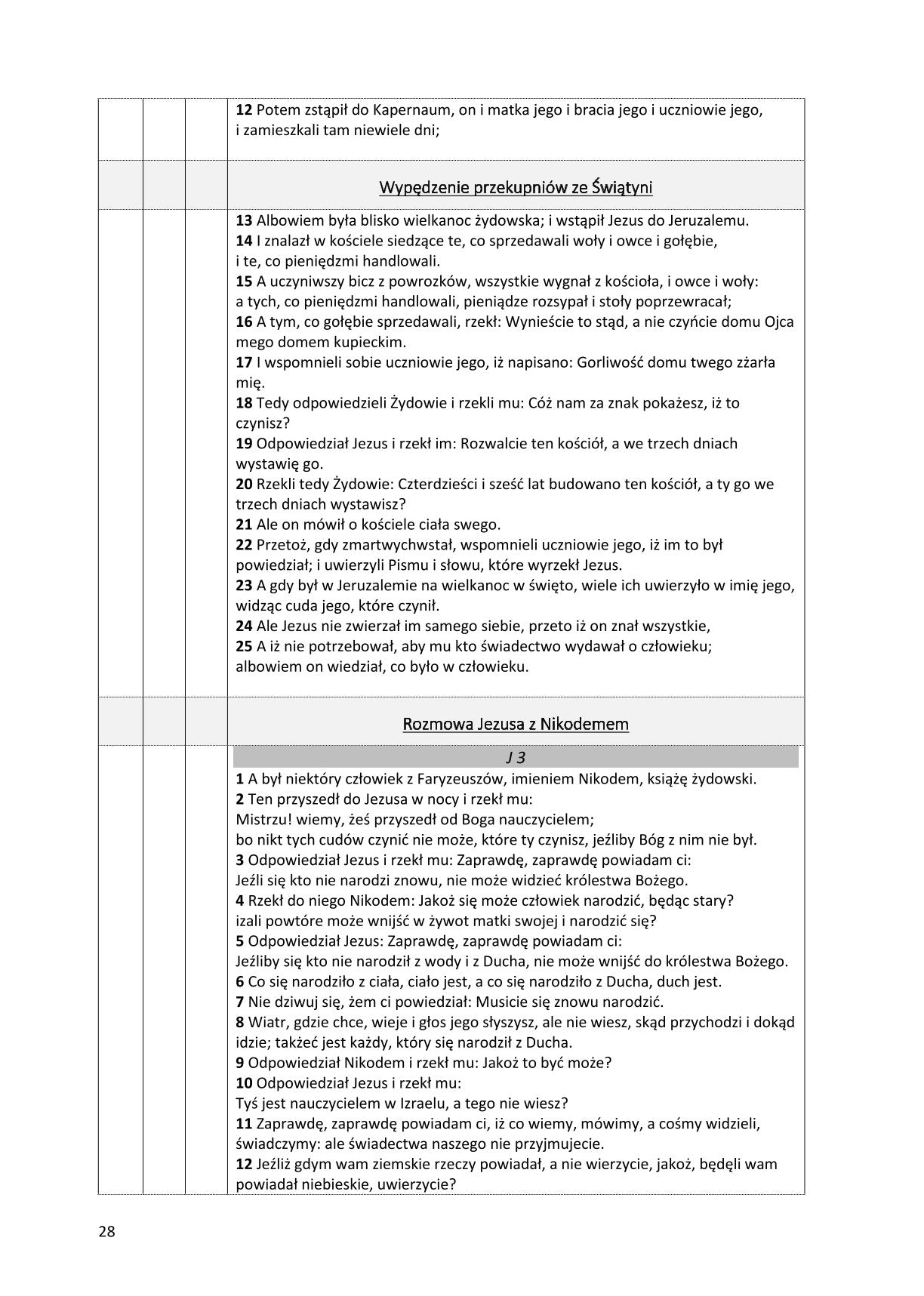 Ewangelie synoptyczne: Biblia Gdańska 1881