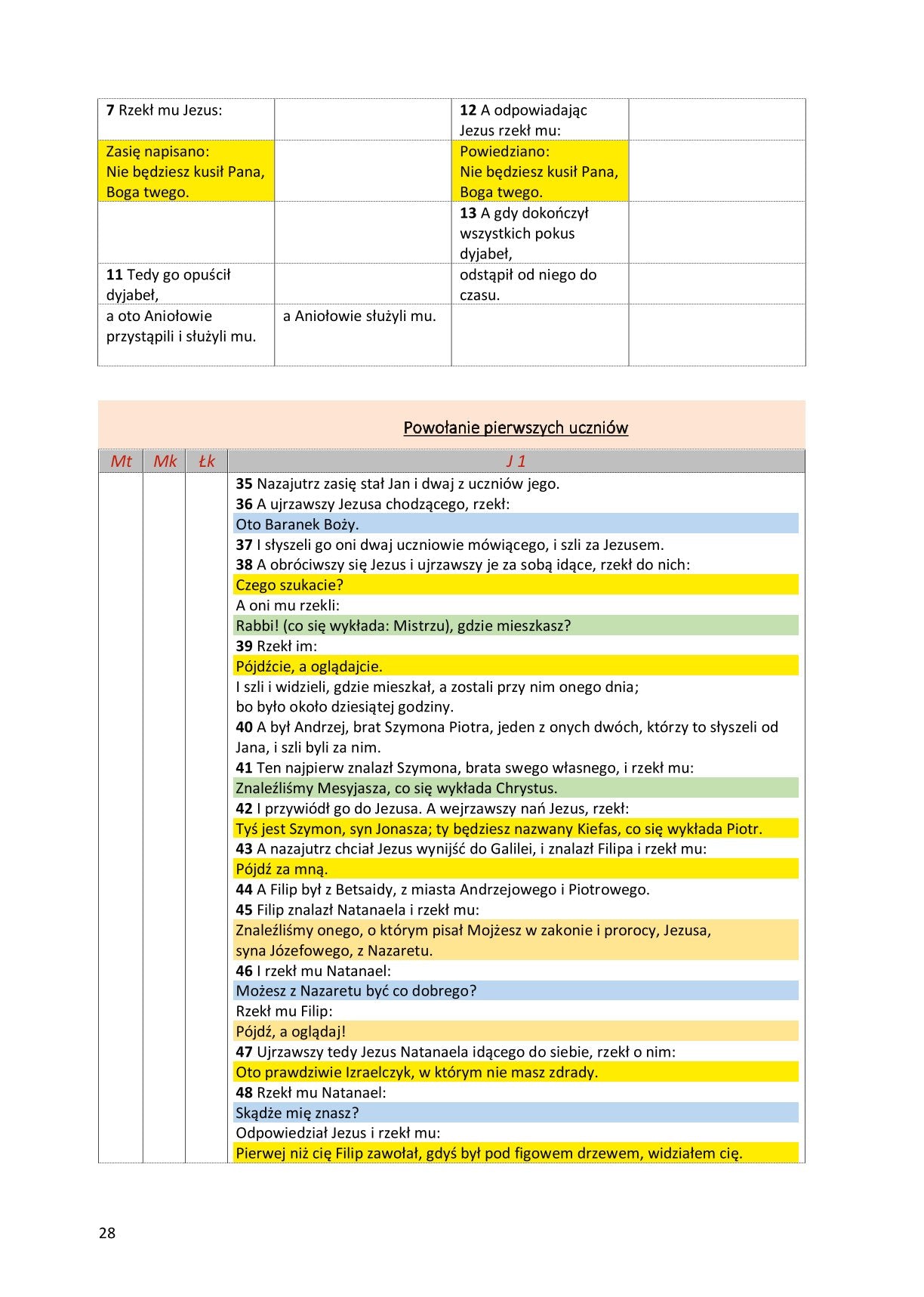 Ewangelie synoptyczne: Biblia Gdańska 1881