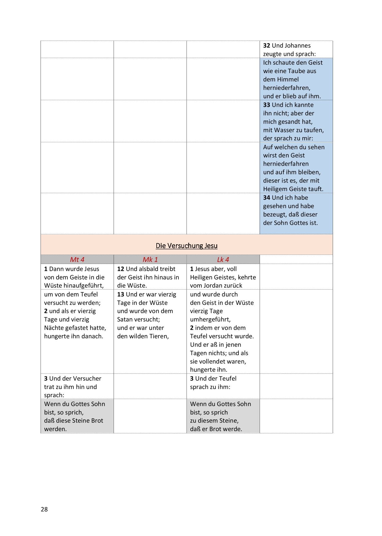 Synoptische Evangelien: Unrevidierte Elberfelder 1905