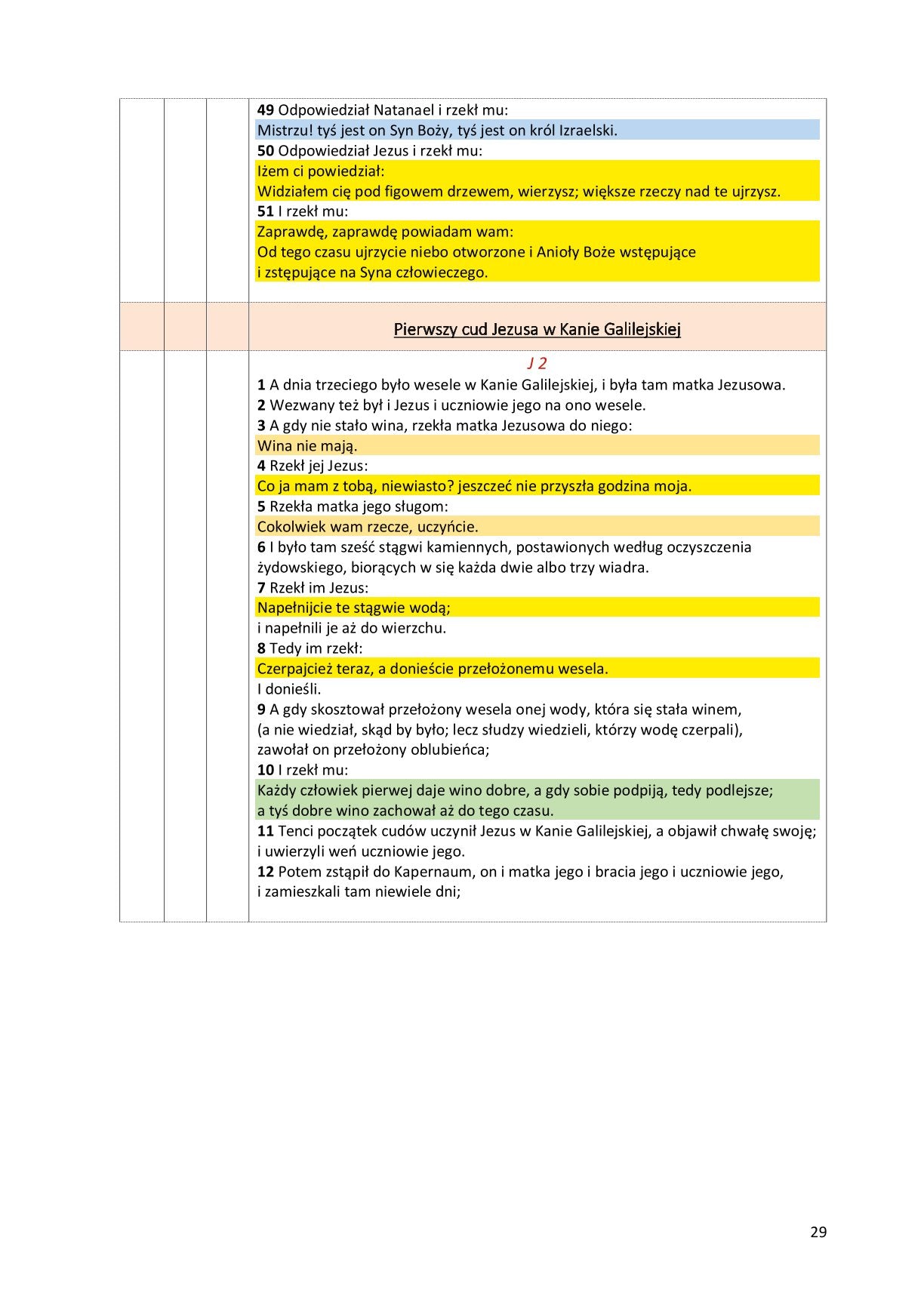 Ewangelie synoptyczne: Biblia Gdańska 1881