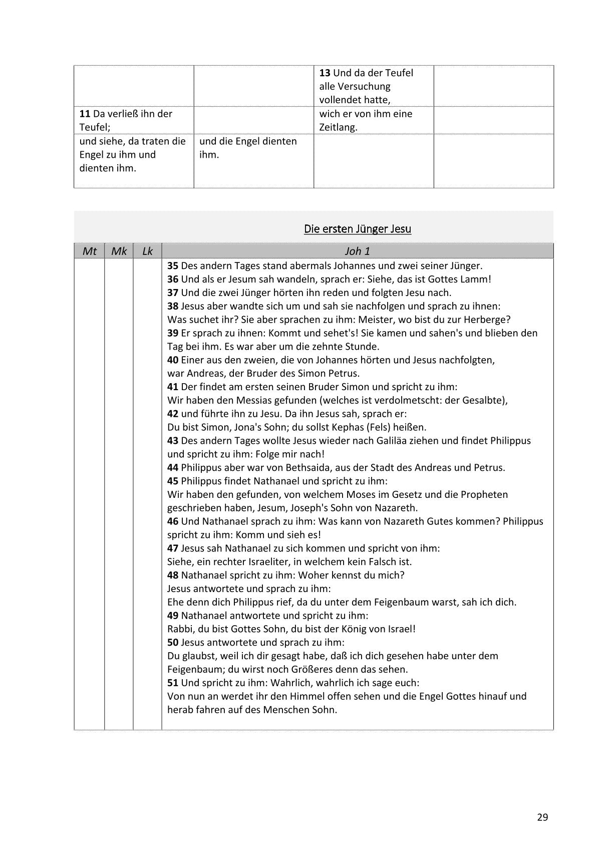 Synoptische Evangelien: Lutherbibel 1912