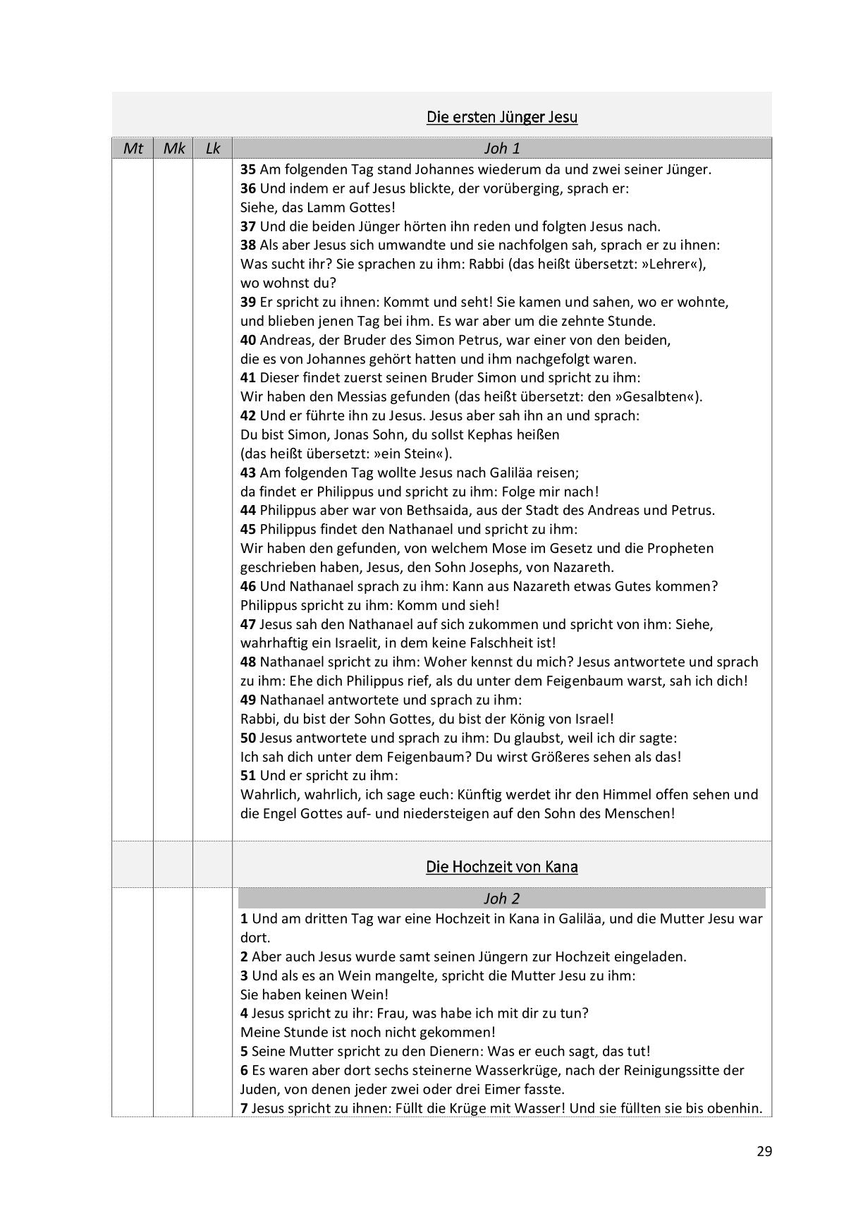 Synoptische Evangelien: Schlachter 2000