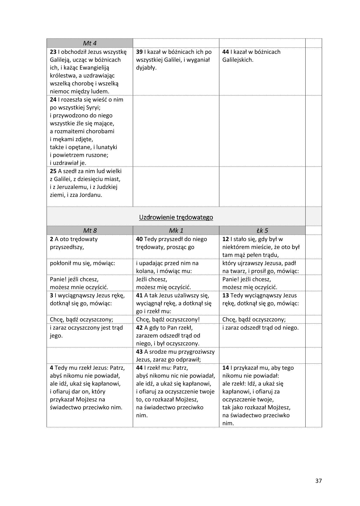Ewangelie synoptyczne: Biblia Gdańska 1881