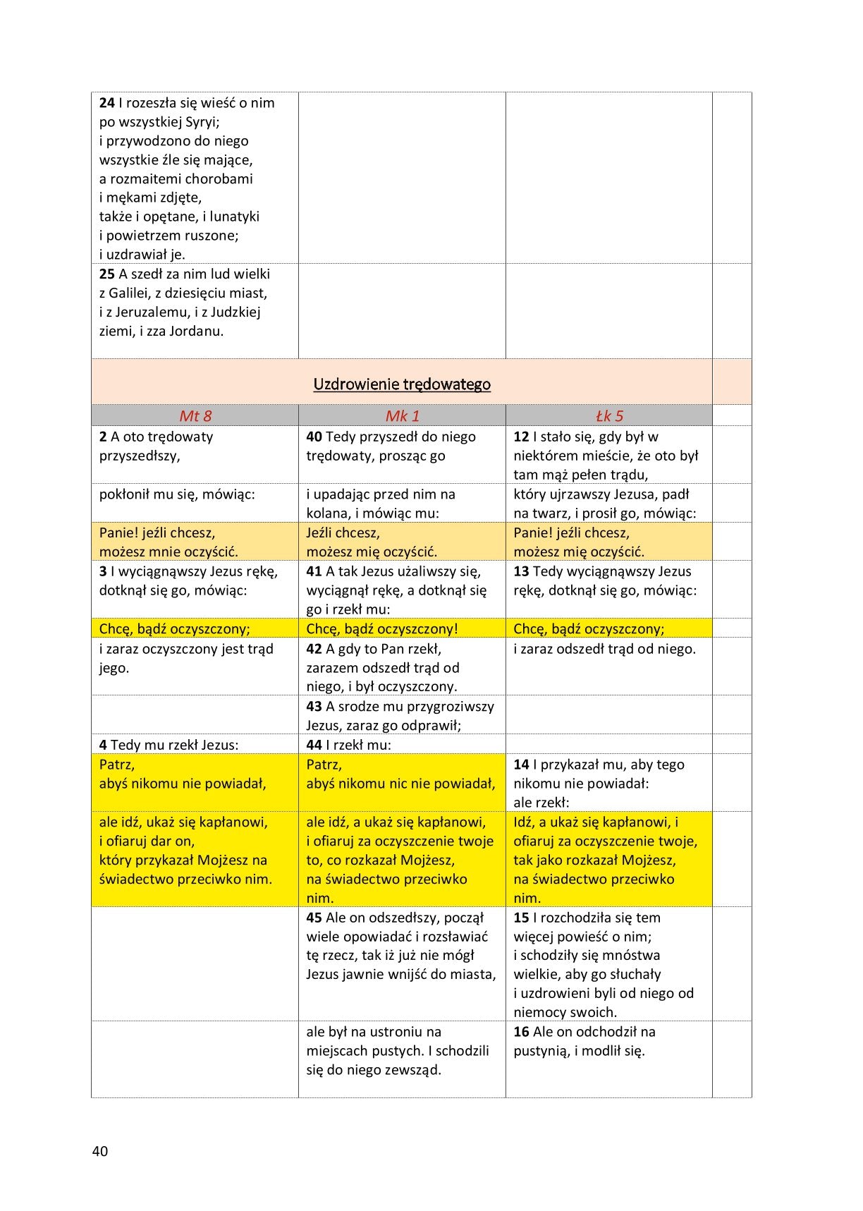 Ewangelie synoptyczne: Biblia Gdańska 1881