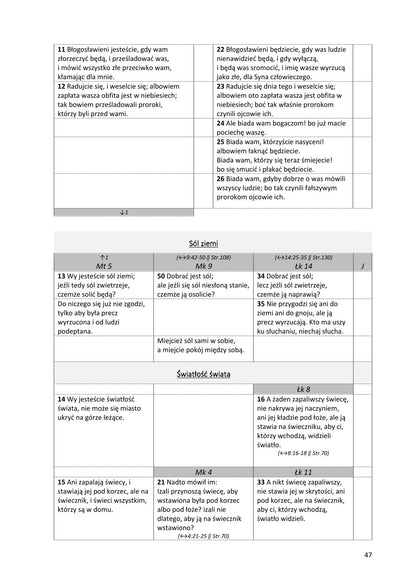 Ewangelie synoptyczne: Biblia Gdańska 1881