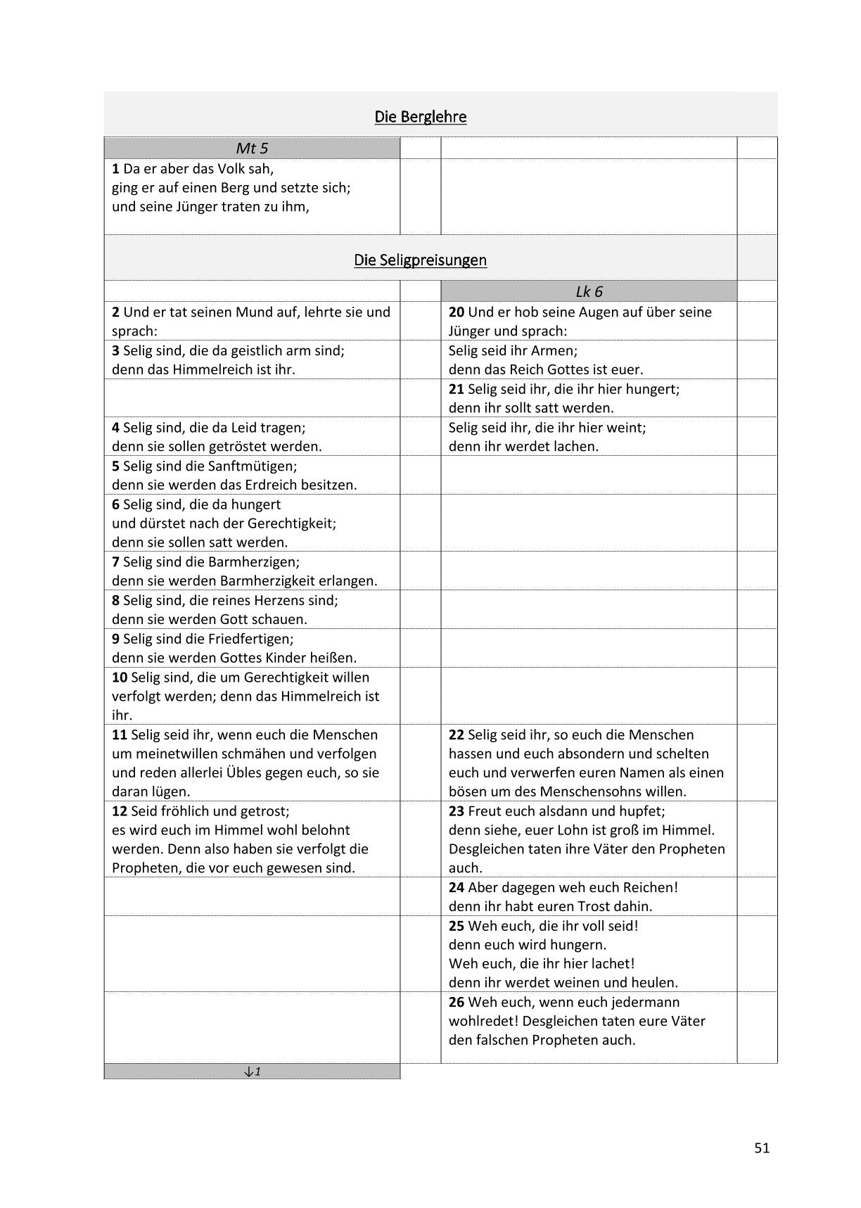 Synoptische Evangelien: Lutherbibel 1912