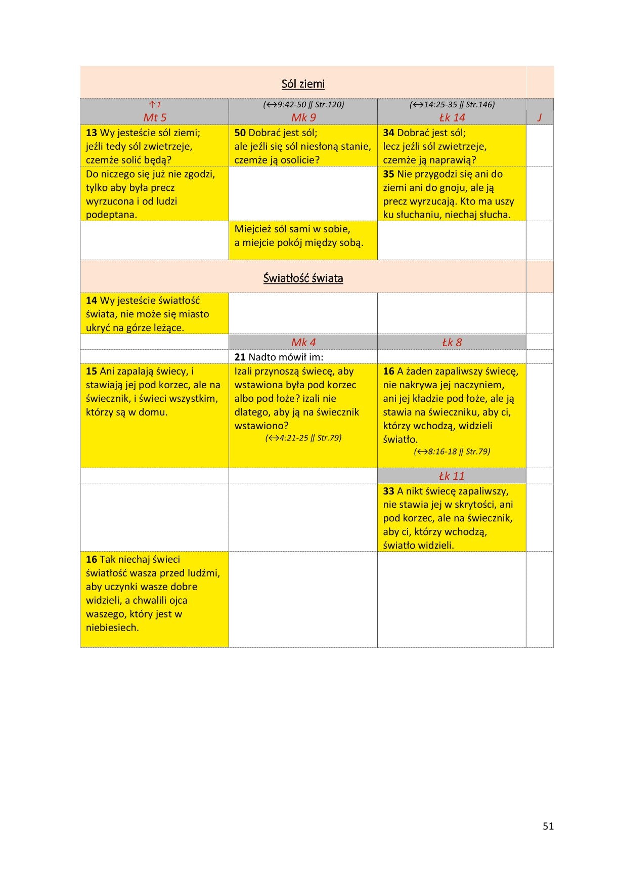 Ewangelie synoptyczne: Biblia Gdańska 1881