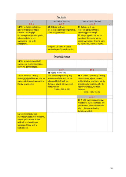 Ewangelie synoptyczne: Biblia Gdańska 1881