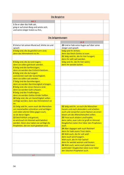 Synoptische Evangelien: Lutherbibel 1912