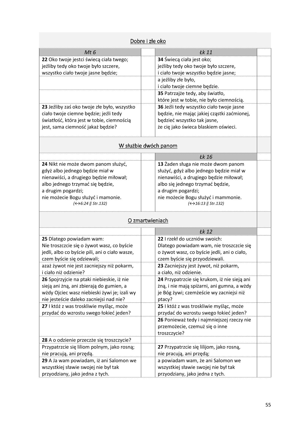 Ewangelie synoptyczne: Biblia Gdańska 1881
