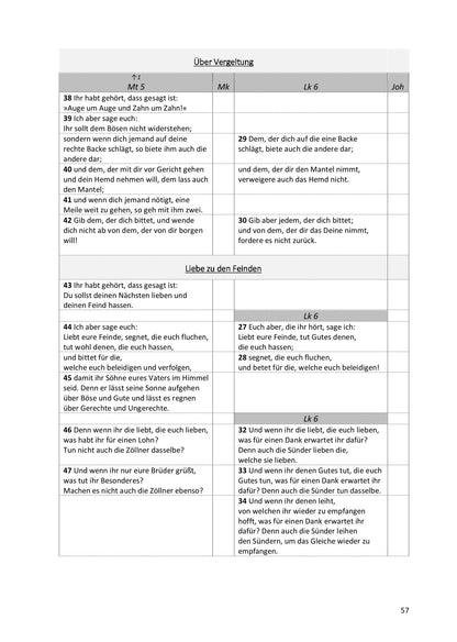 Synoptische Evangelien: Schlachter 2000