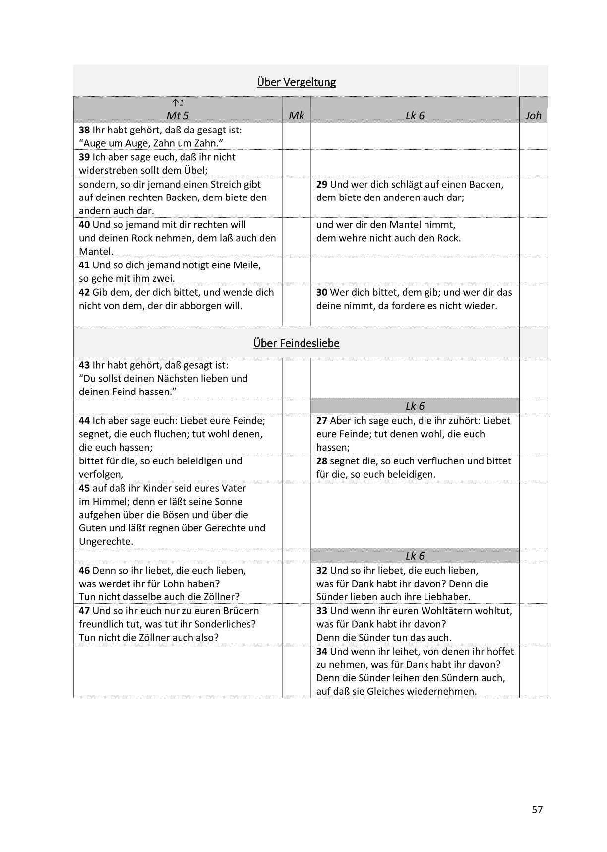 Synoptische Evangelien: Lutherbibel 1912