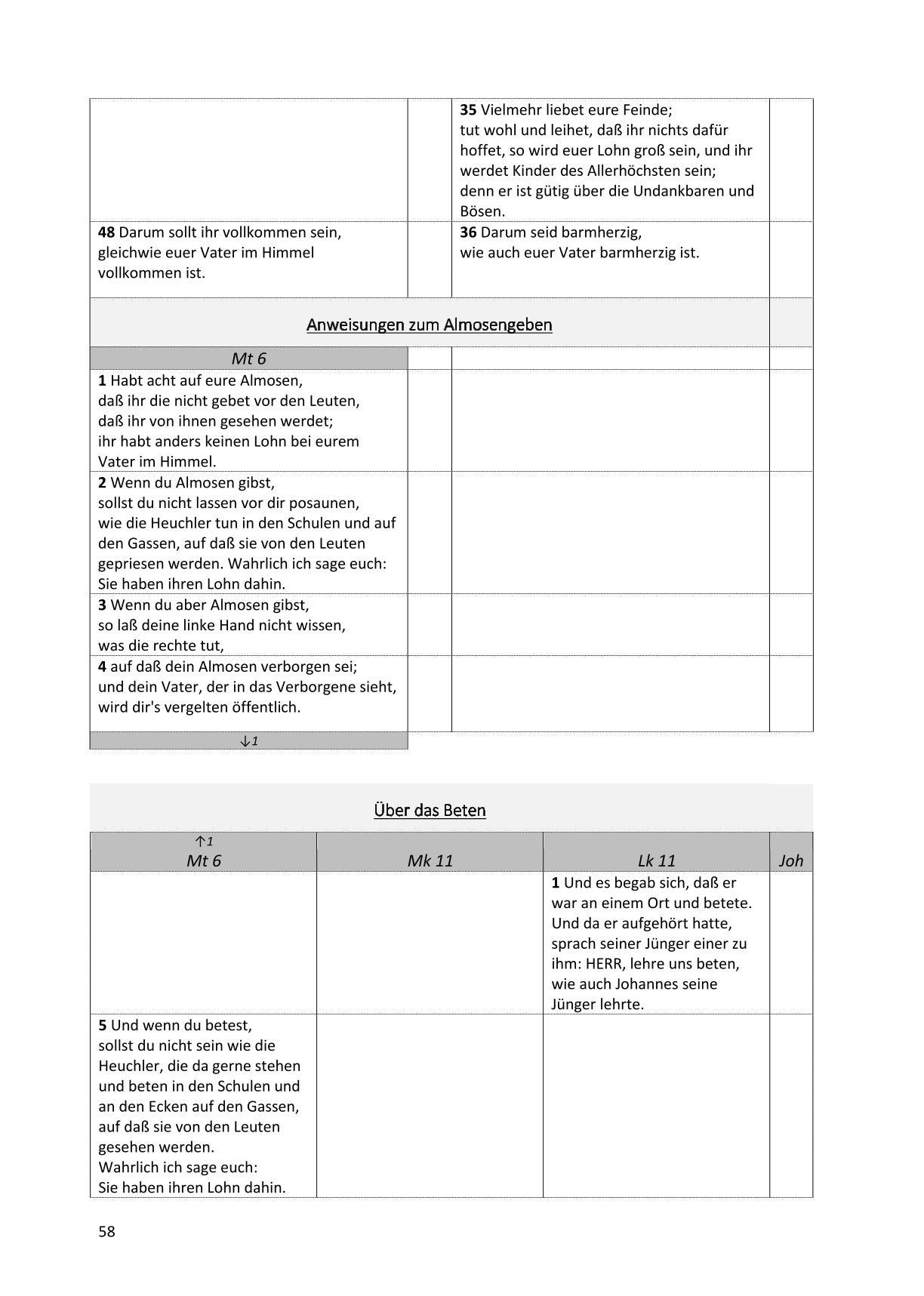 Synoptische Evangelien: Lutherbibel 1912