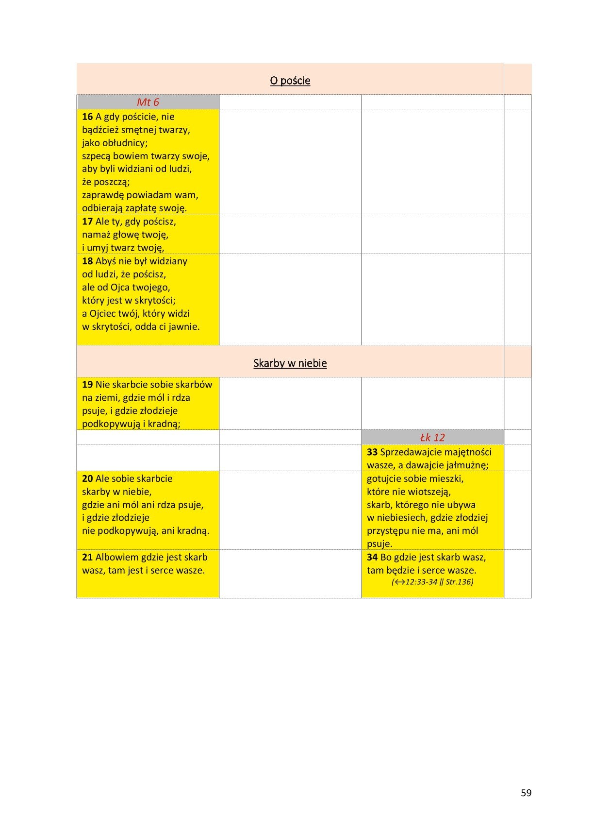 Ewangelie synoptyczne: Biblia Gdańska 1881