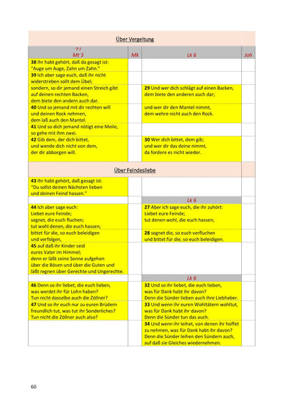 Synoptische Evangelien: Lutherbibel 1912