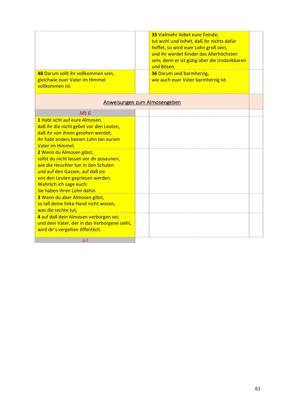 Synoptische Evangelien: Lutherbibel 1912