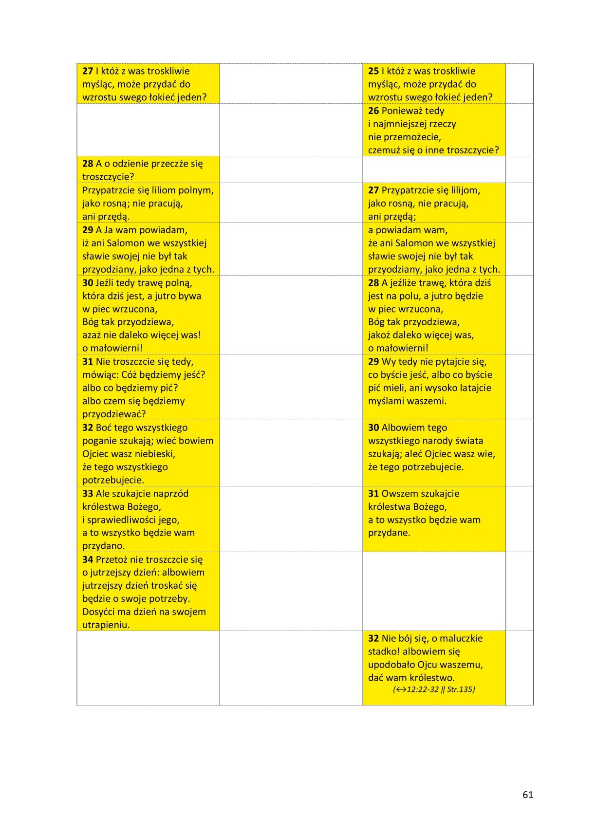 Ewangelie synoptyczne: Biblia Gdańska 1881