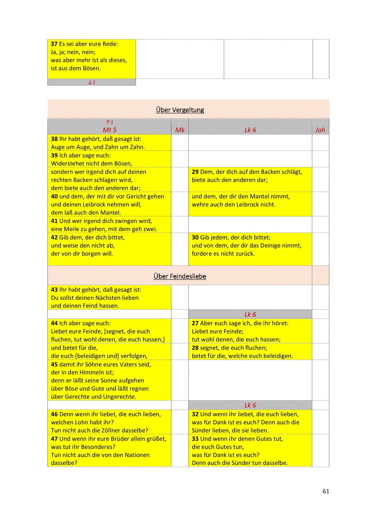 Synoptische Evangelien: Unrevidierte Elberfelder 1905