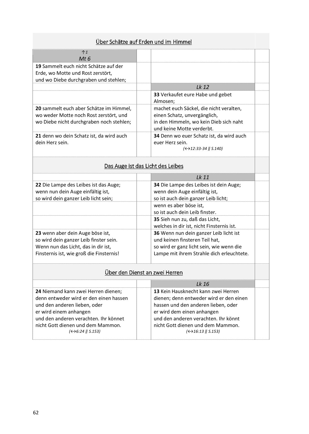 Synoptische Evangelien: Unrevidierte Elberfelder 1905