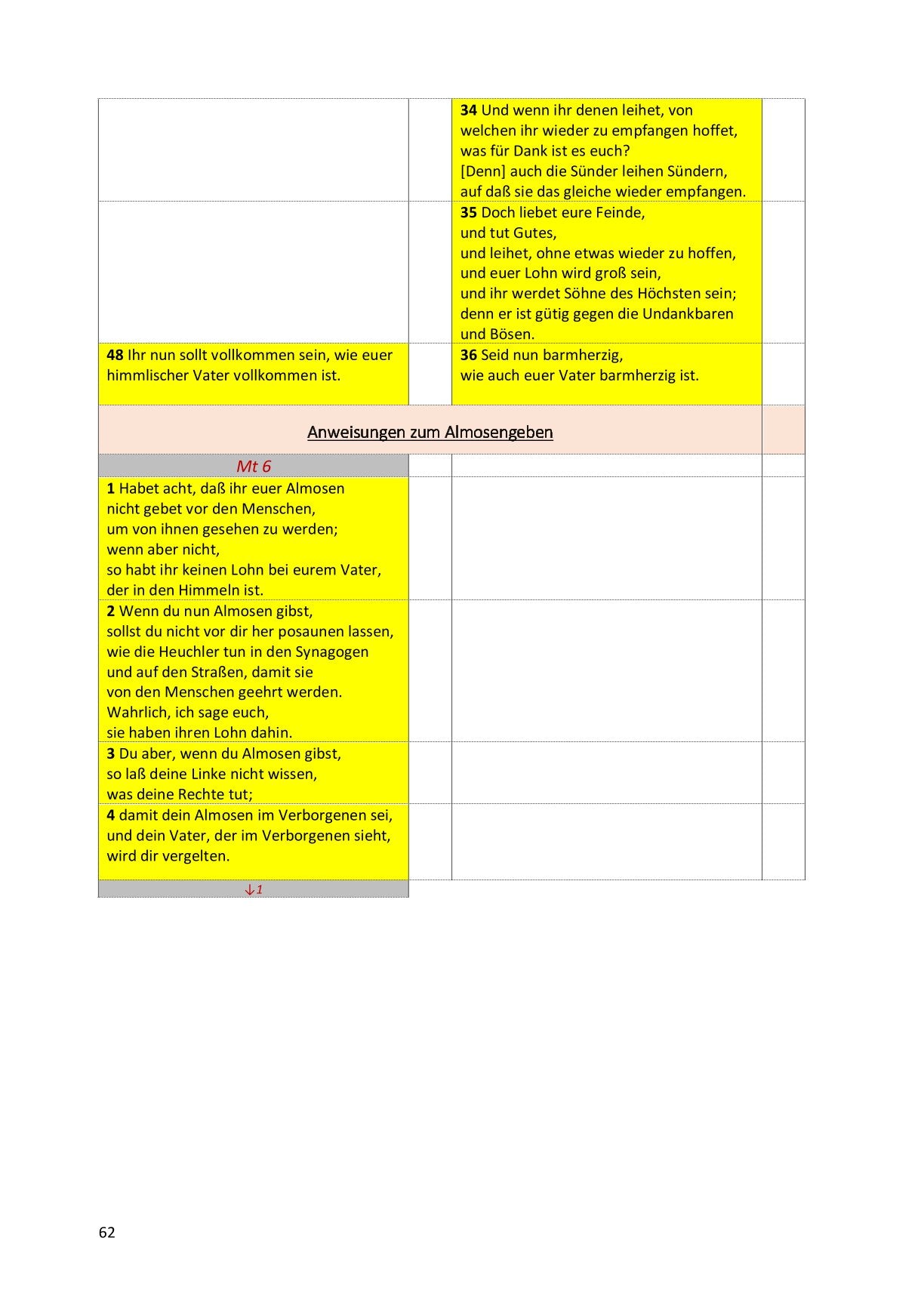 Synoptische Evangelien: Unrevidierte Elberfelder 1905