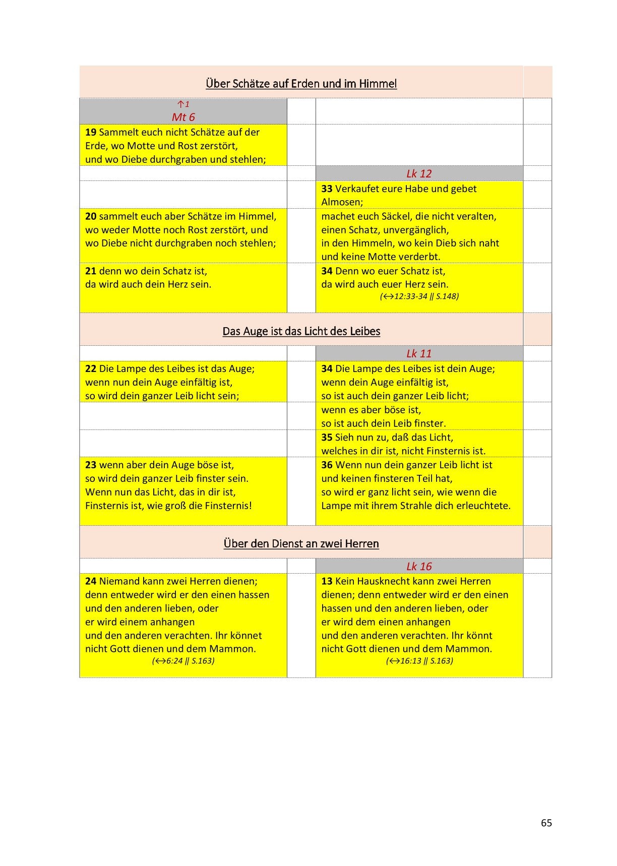 Synoptische Evangelien: Unrevidierte Elberfelder 1905