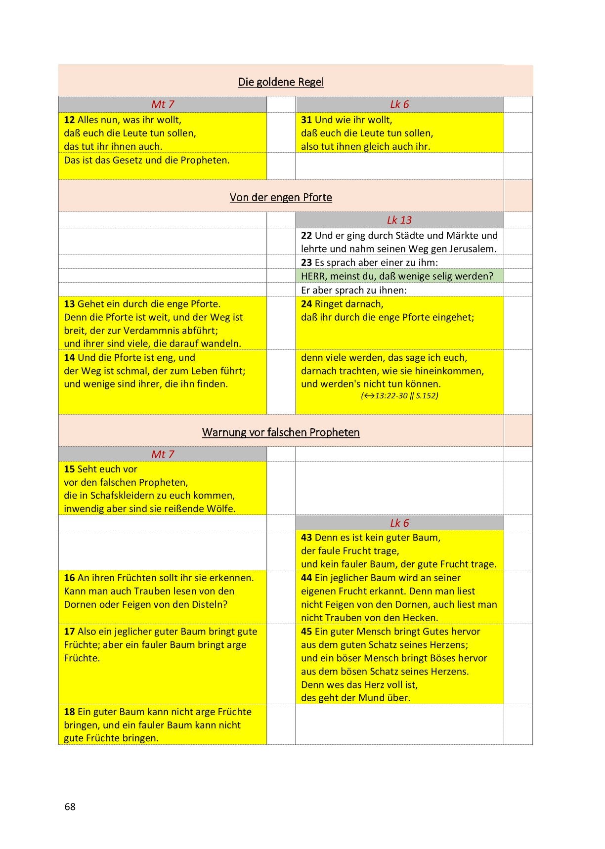 Synoptische Evangelien: Lutherbibel 1912