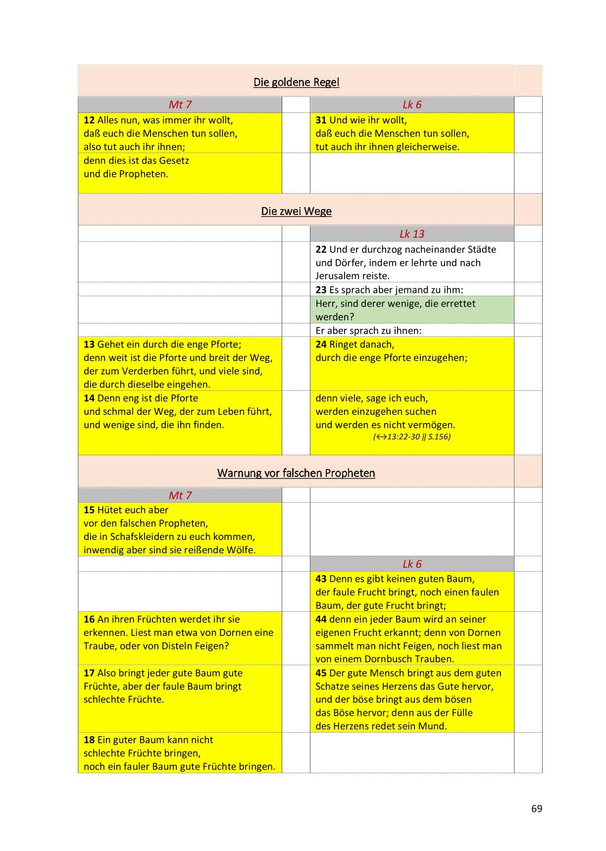 Synoptische Evangelien: Unrevidierte Elberfelder 1905