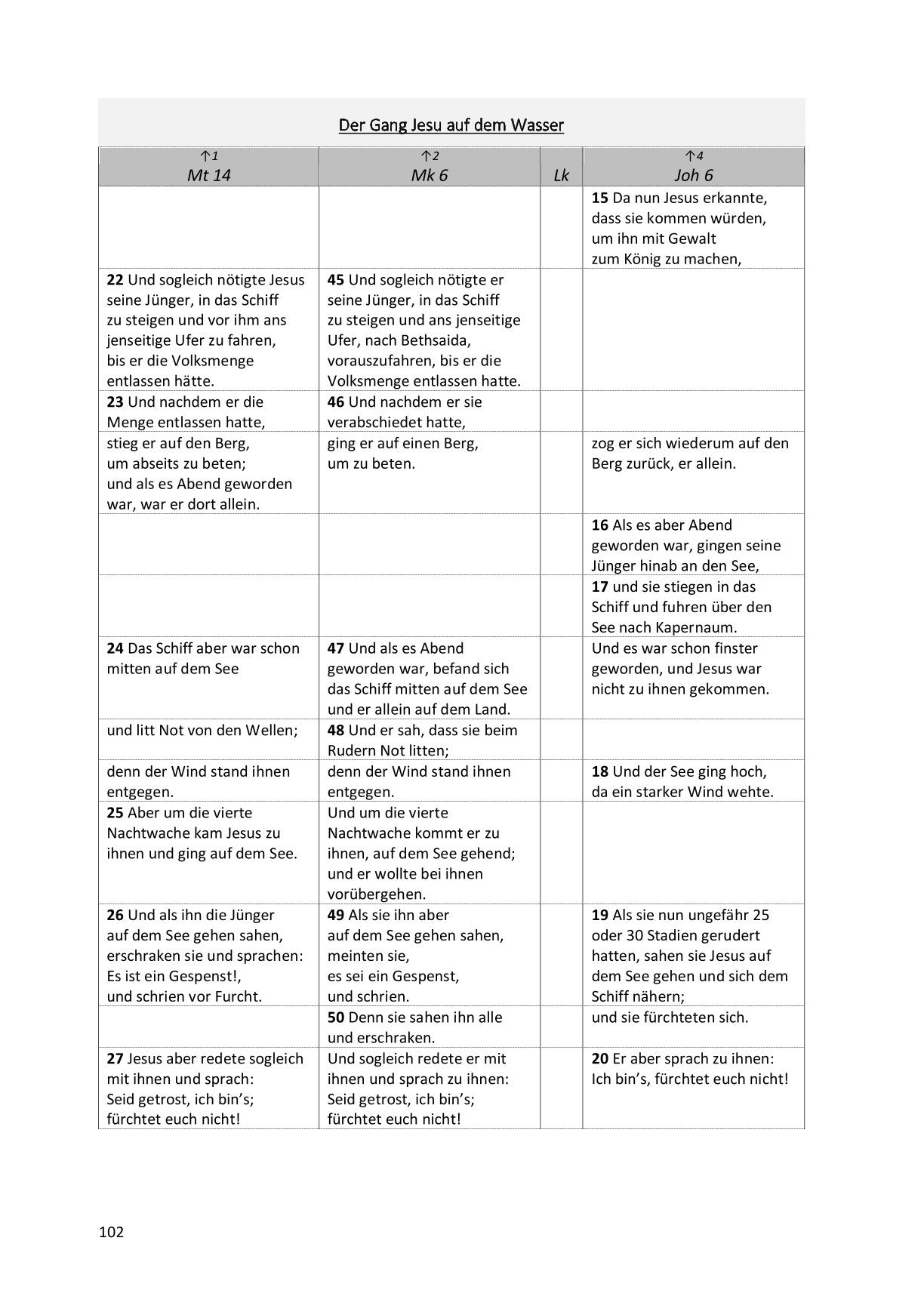 Synoptische Evangelien: Schlachter 2000