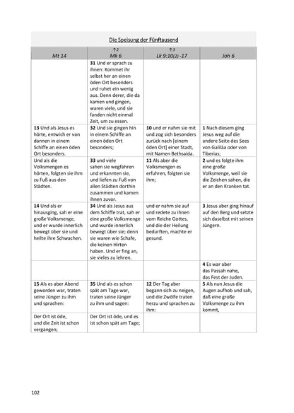 Synoptische Evangelien: Unrevidierte Elberfelder 1905