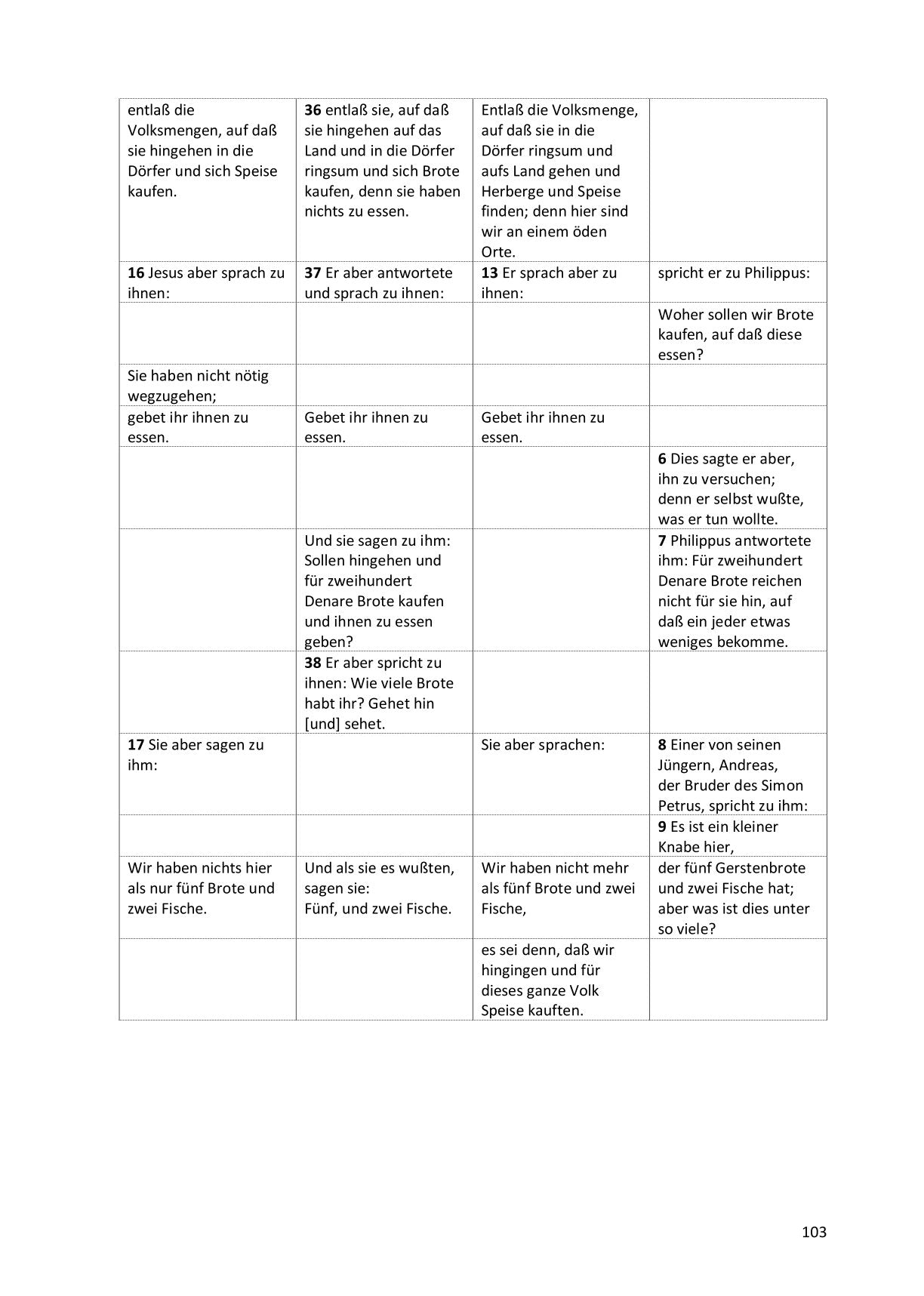 Synoptische Evangelien: Unrevidierte Elberfelder 1905