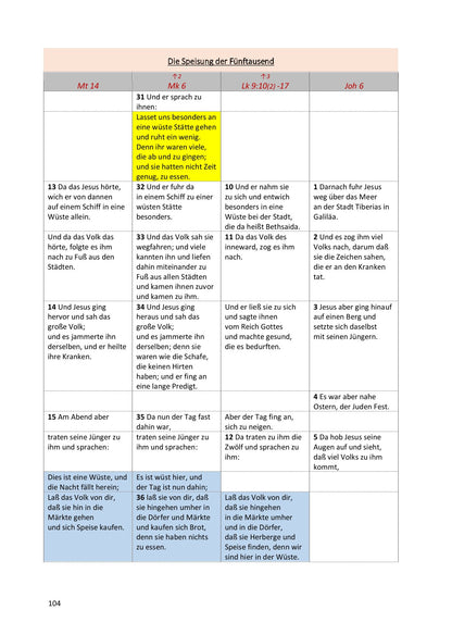 Synoptische Evangelien: Lutherbibel 1912