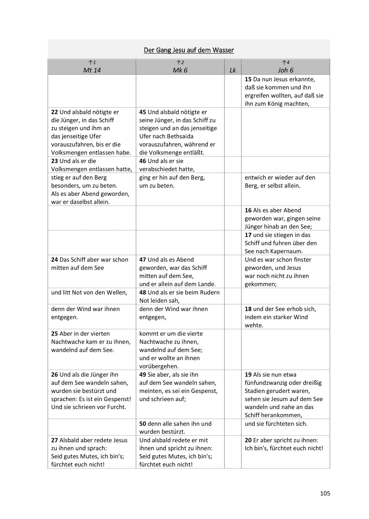 Synoptische Evangelien: Unrevidierte Elberfelder 1905