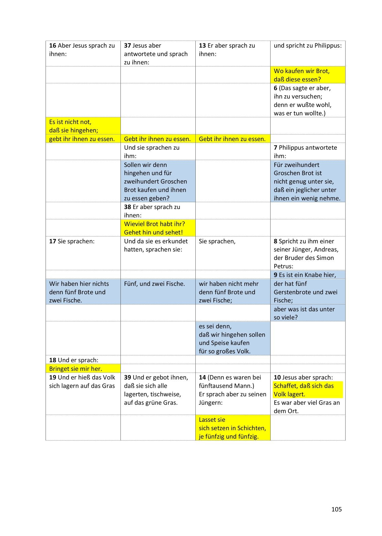 Synoptische Evangelien: Lutherbibel 1912