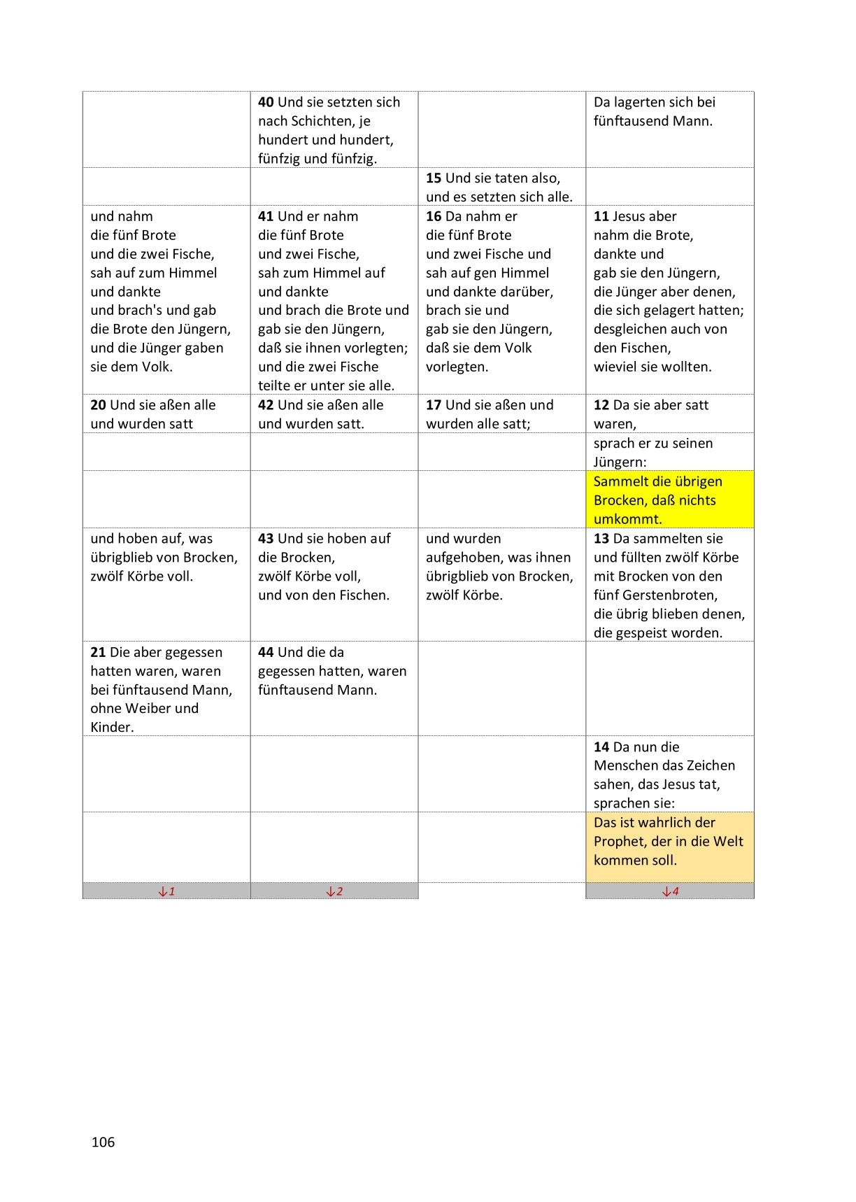 Synoptische Evangelien: Lutherbibel 1912