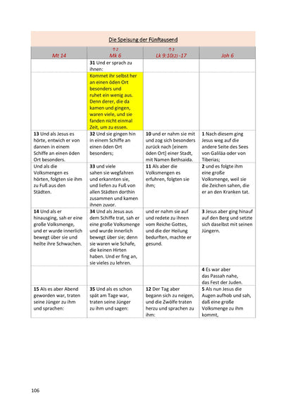 Synoptische Evangelien: Unrevidierte Elberfelder 1905