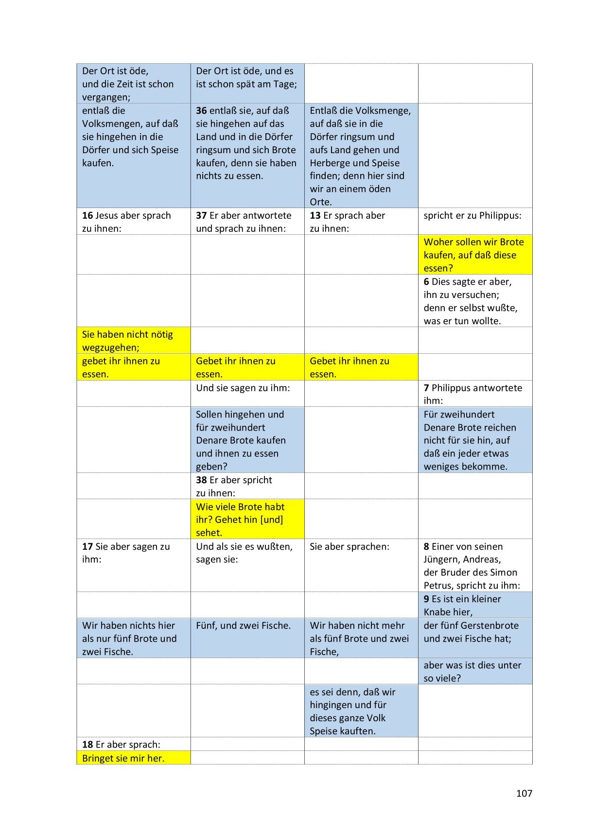 Synoptische Evangelien: Unrevidierte Elberfelder 1905