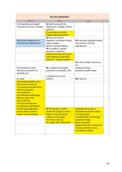 Ewangelie synoptyczne: Biblia Gdańska 1881