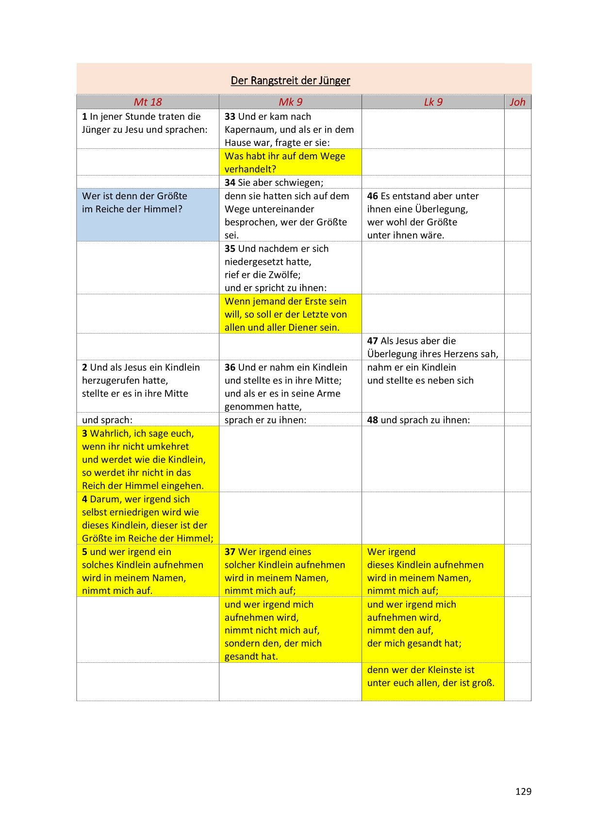 Synoptische Evangelien: Unrevidierte Elberfelder 1905