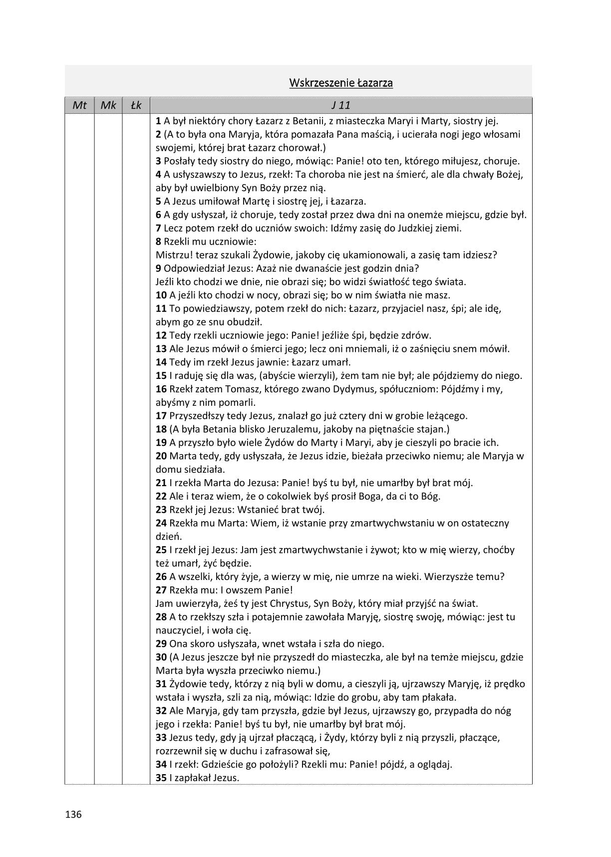 Ewangelie synoptyczne: Biblia Gdańska 1881