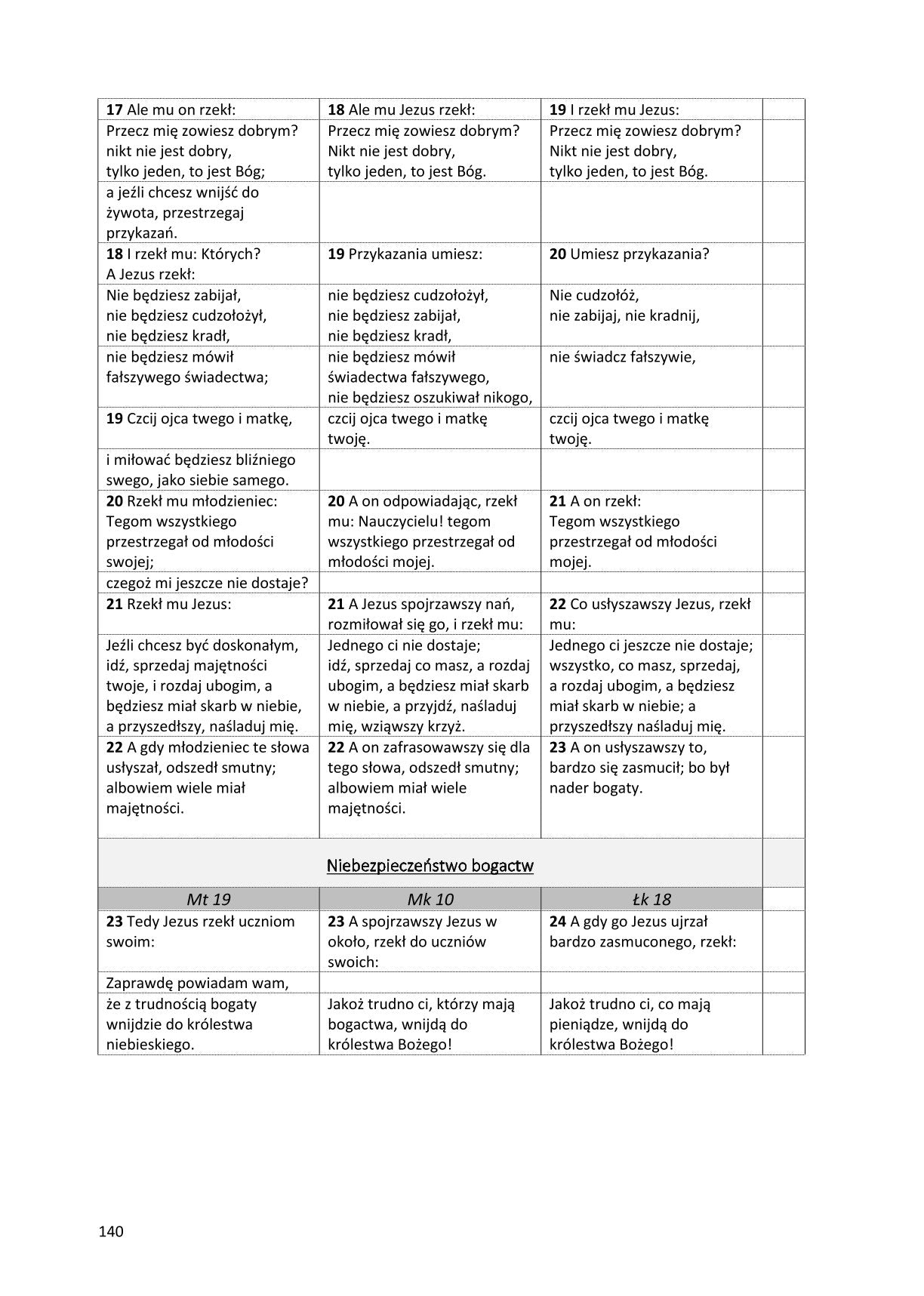 Ewangelie synoptyczne: Biblia Gdańska 1881