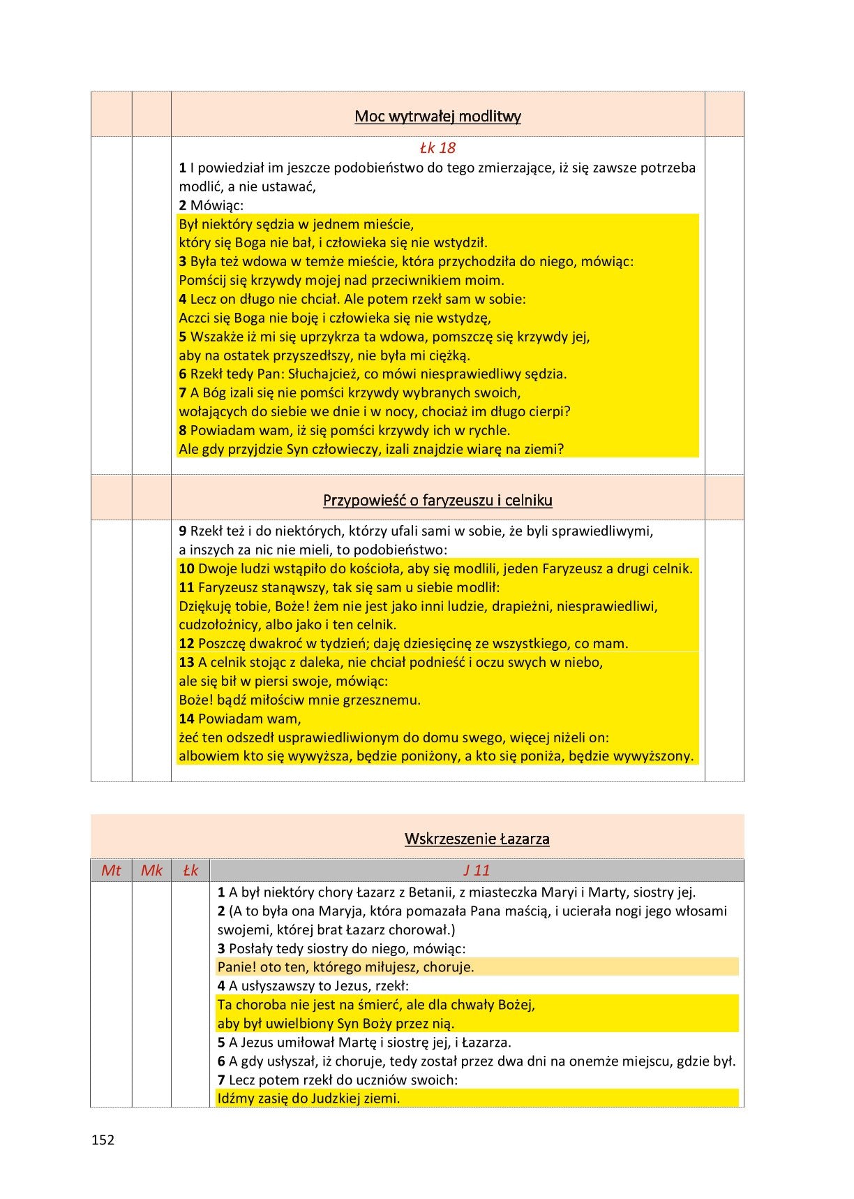 Ewangelie synoptyczne: Biblia Gdańska 1881