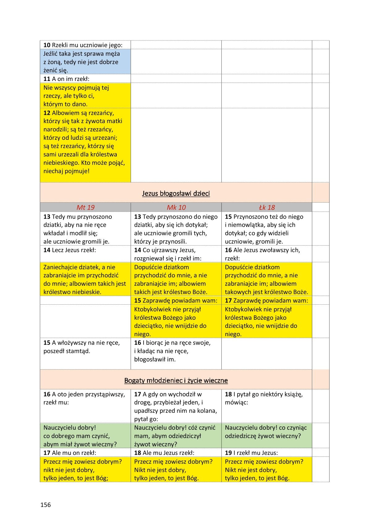 Ewangelie synoptyczne: Biblia Gdańska 1881