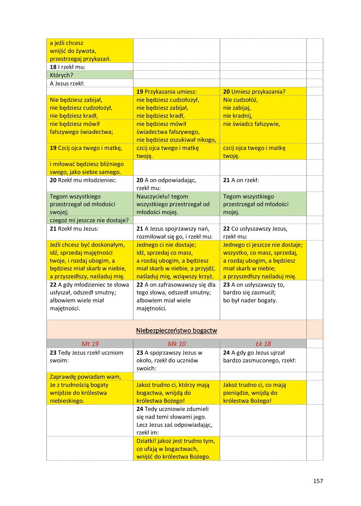 Ewangelie synoptyczne: Biblia Gdańska 1881