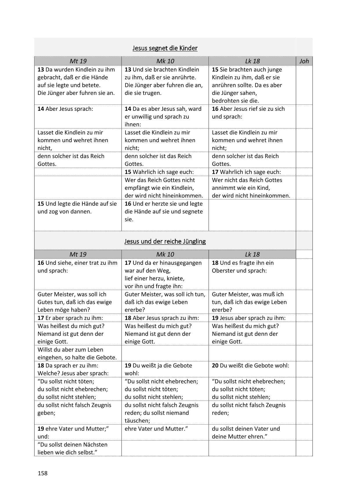 Synoptische Evangelien: Lutherbibel 1912
