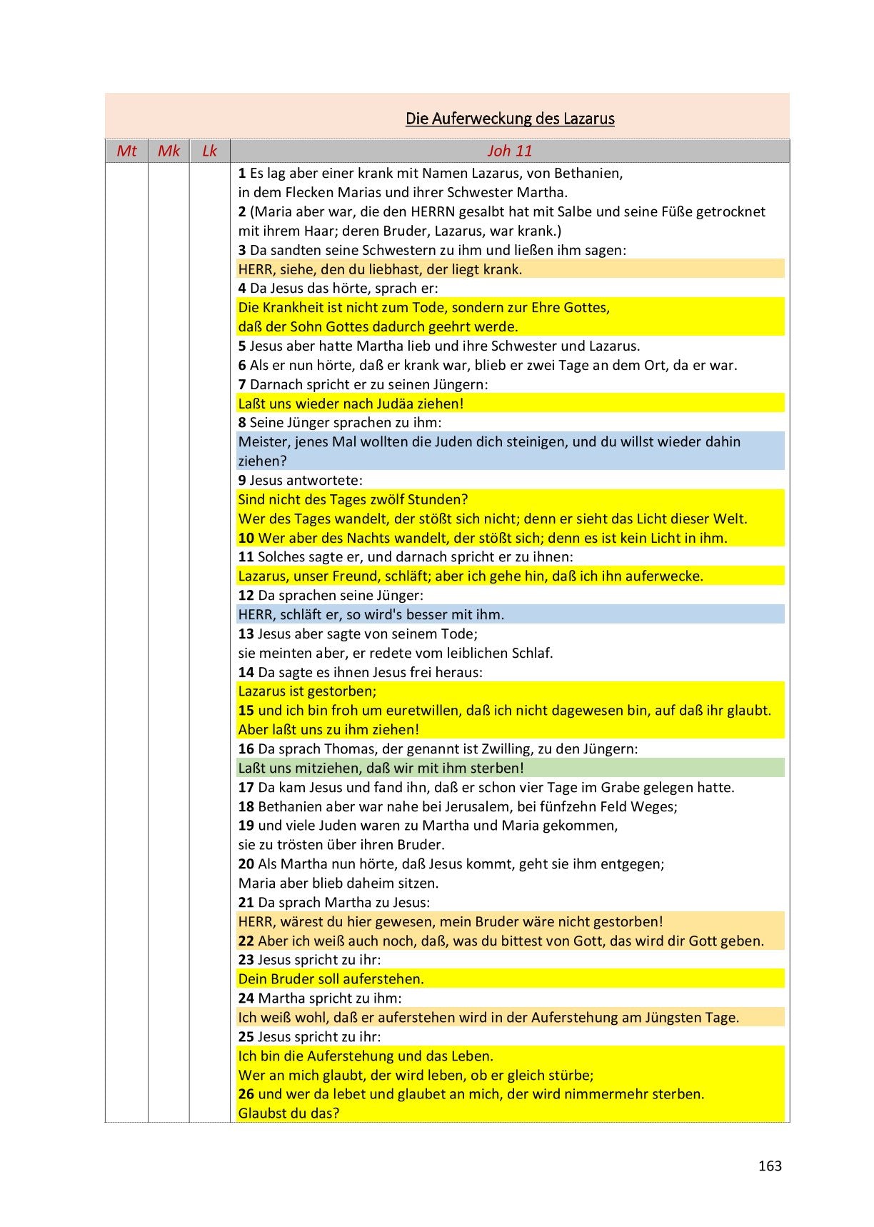 Synoptische Evangelien: Lutherbibel 1912