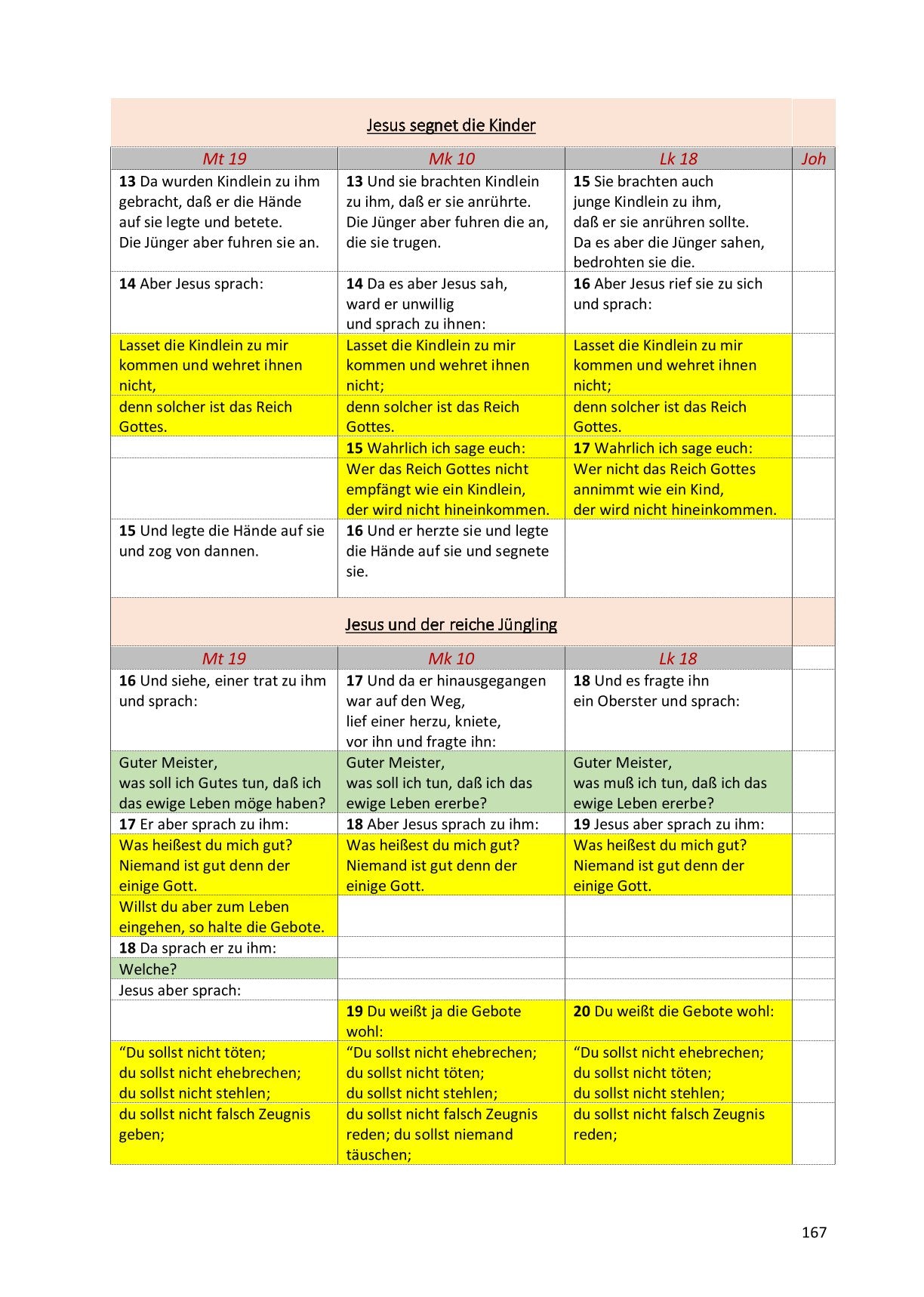 Synoptische Evangelien: Lutherbibel 1912
