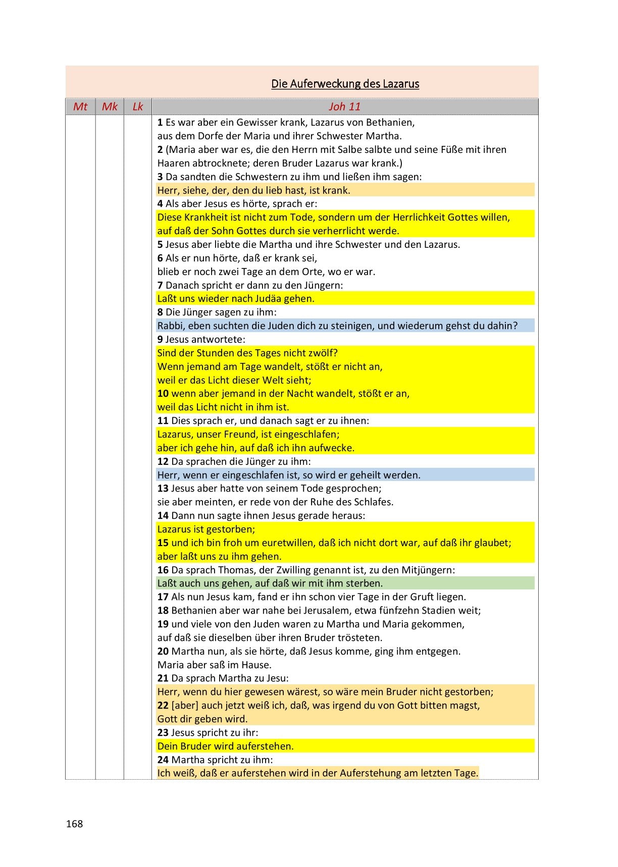 Synoptische Evangelien: Unrevidierte Elberfelder 1905